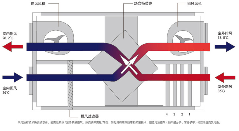 全热新风换气机结构(全热新风换气机结构图)